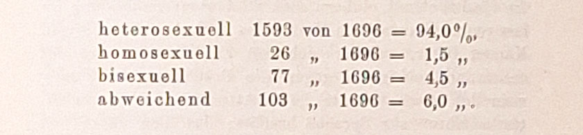 Hirschfeld M. (1904) Jahrbuch für sexuelle Zwischenstufen mit besonderer Berücksichtigung der Homosexualität. VI. Jahrgang. - Volume presente in BiArchivio